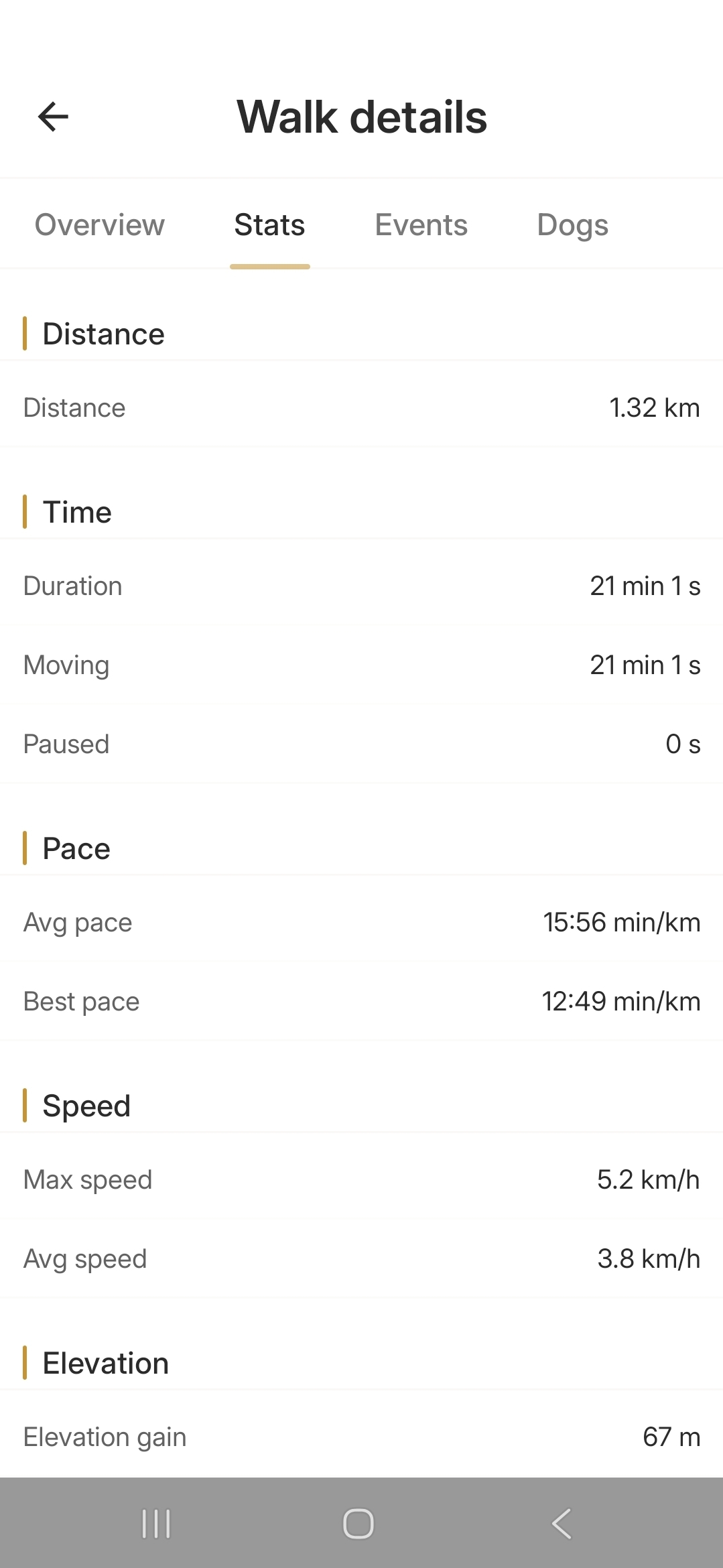 Walk stats - Time, pace, speed, elevation