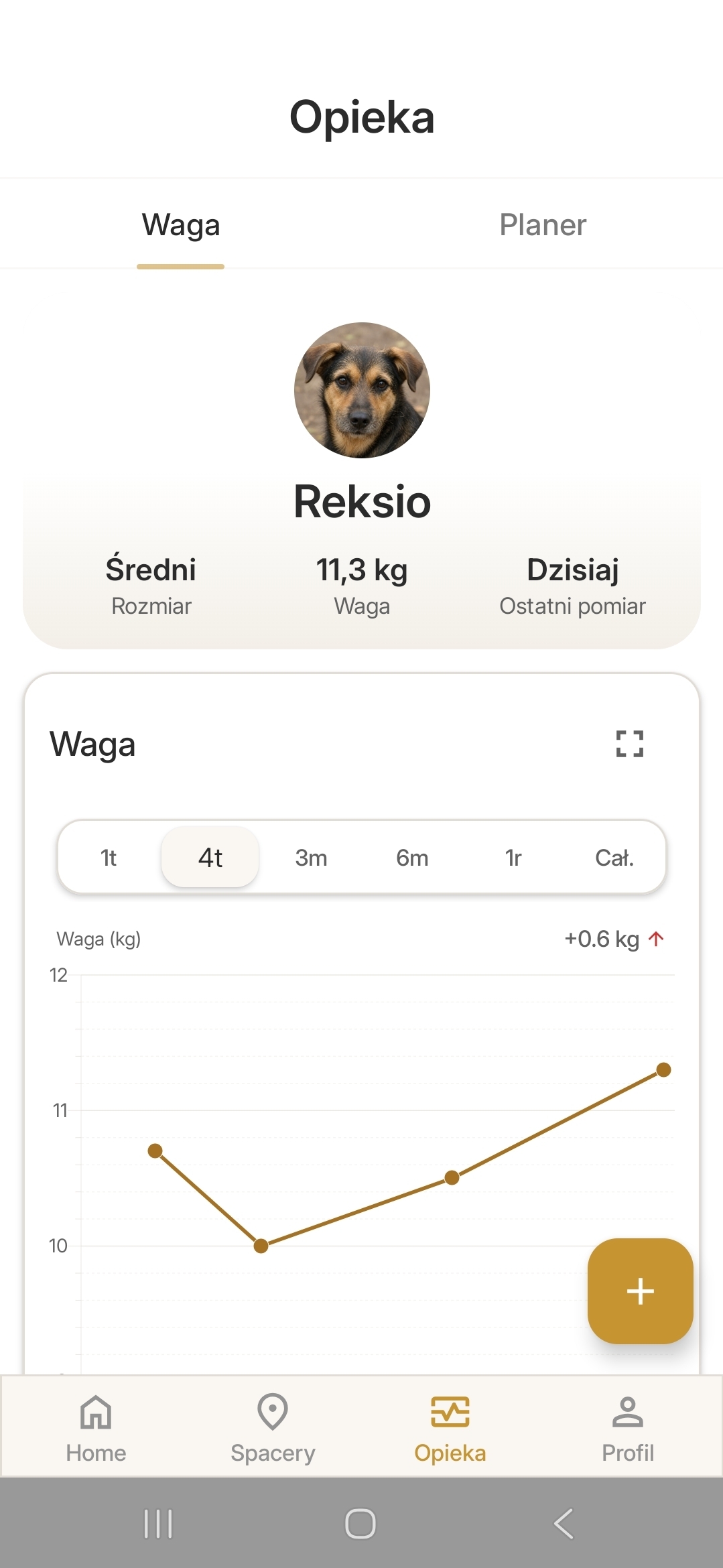 Waga i trendy - Wykres z linią celu
